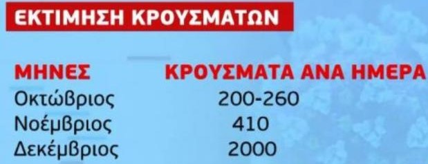 κορονοϊού