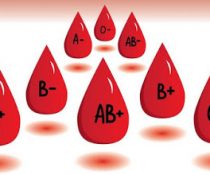 Δίαιτα ομάδες αίματος