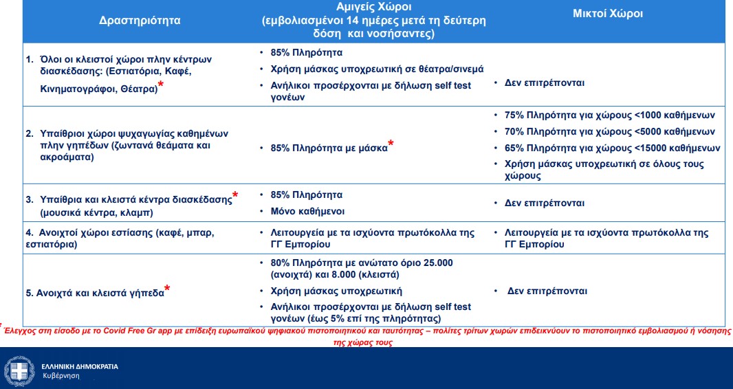 νέα μέτρα