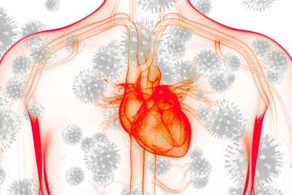 Covid-19 και προβλήματα καρδιάς