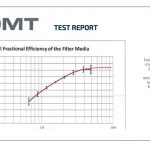 ρινικού φίλτρου SINUSET