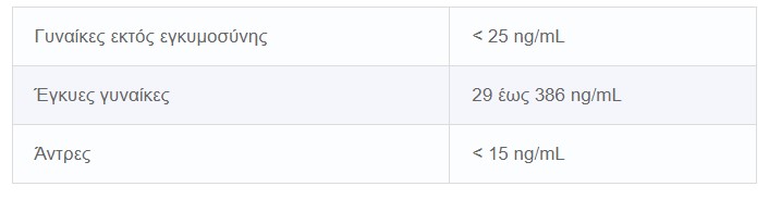 Πολακτίνη τιμές