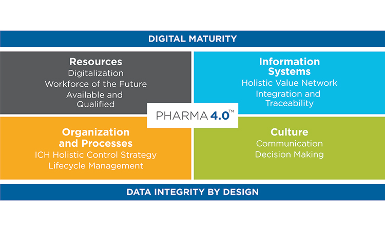 PHARMA 4.0 FUTURE
